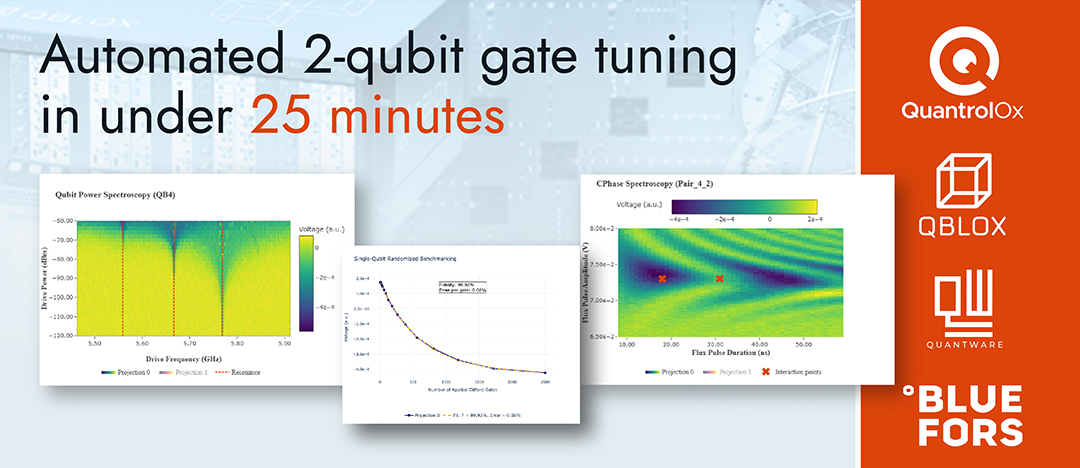 QuantrolOx - Automated 2-qubit gate tuning in under 25 minutes - Figure 1 Figure 1