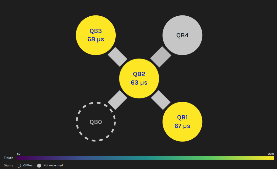 Adapt Quantum EDGE - Image 8 qpu_screen